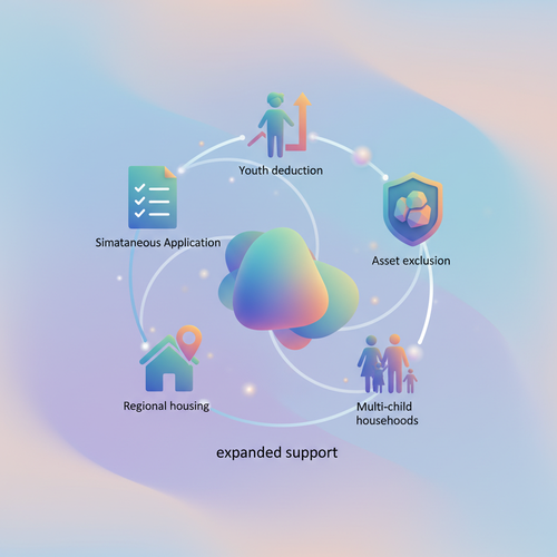 몰랐던 추가 혜택 5가지와 신청 시 꼭 알아둘 점