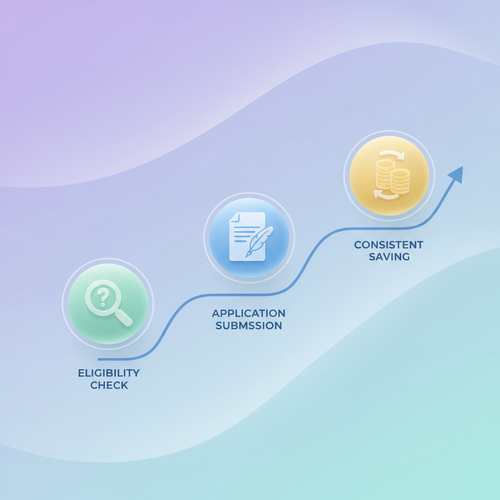 지금 바로 준비! 청년미래적금 가입의 모든 과정