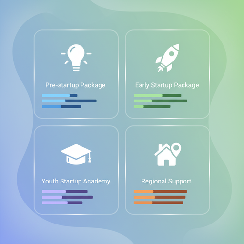 나에게 맞는 청년창업지원금은? 주요 프로그램 비교