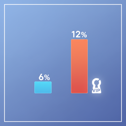 우대 금리 12%, 아무나 받을 수 없는 특별한 조건은?