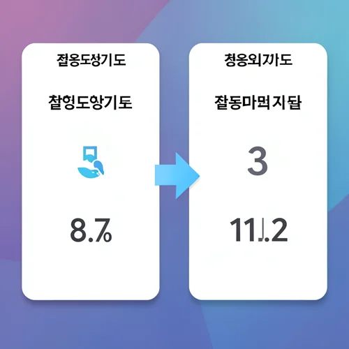 청년도약계좌에서 청년미래적금으로 전환 시 장점은 무엇인가요?