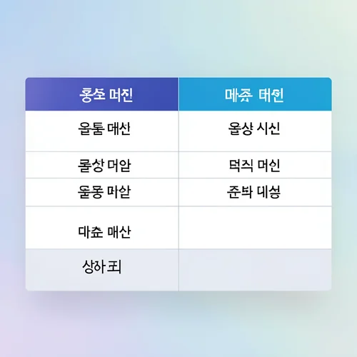 레메디 공모주 청약, 성공 확률을 높이는 전략은 무엇인가요?