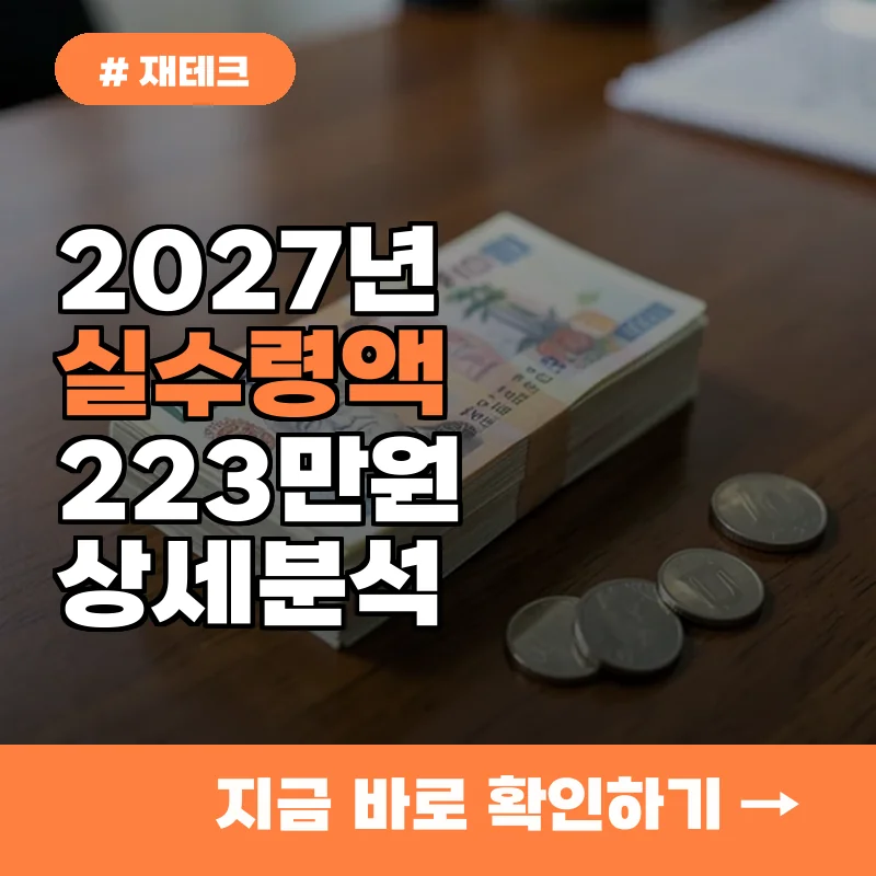 월급 223만 원이면 실수령은? 2027년 4대보험 차감액 상세 분석